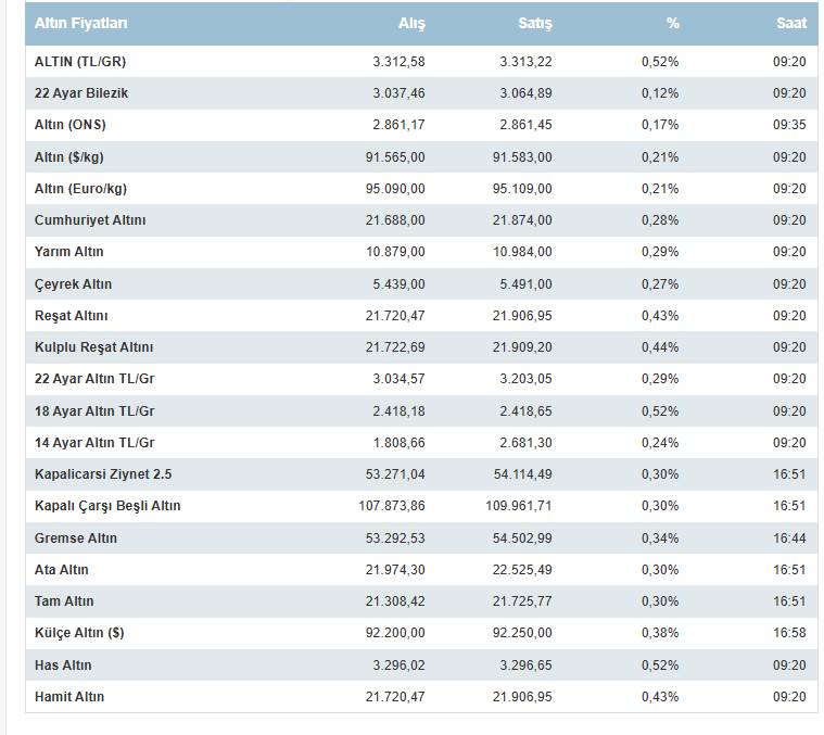 Donald Trump'ın kararları altının ateşini yükseltti! Gram, çeyrek altın ne kadar oldu? 7 Şubat güncel altın fiyatları 8